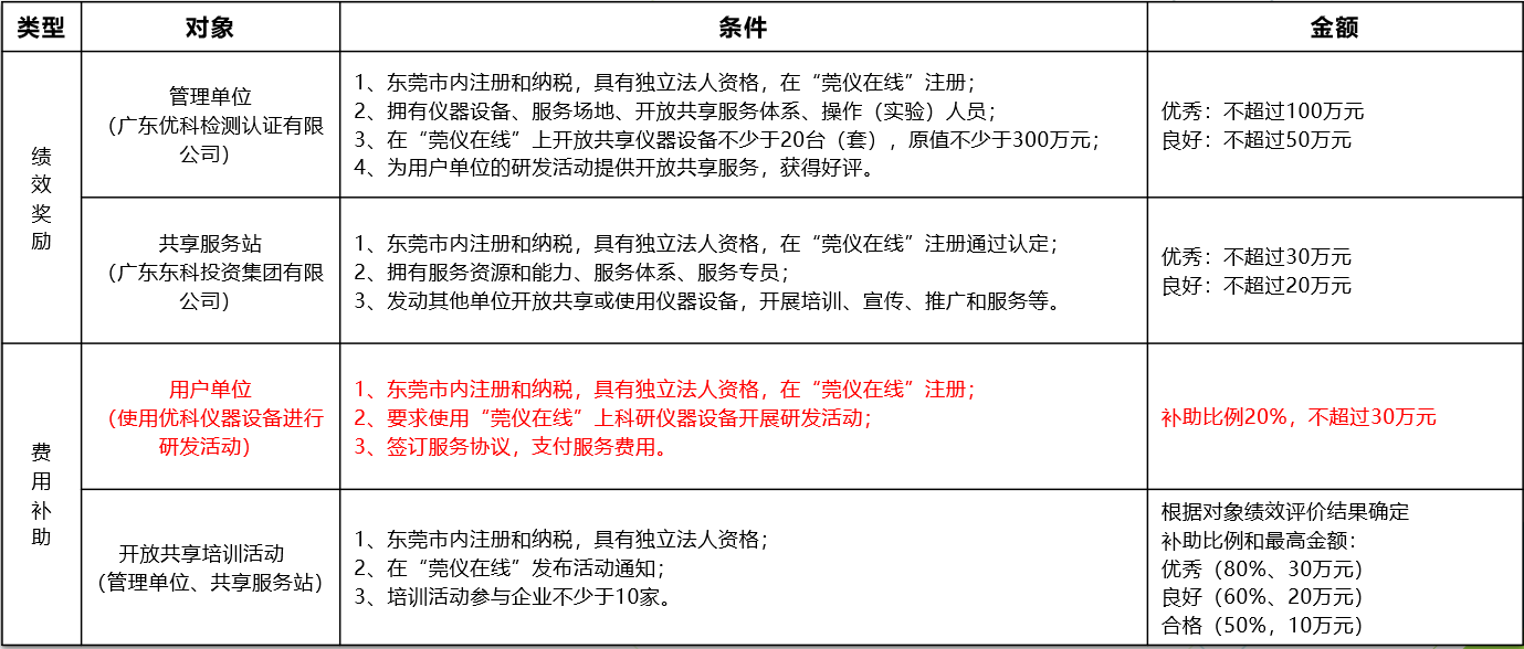 如何通过公海555000jc线路检测中心进行“莞仪在线”申报