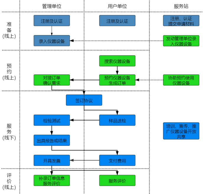 如何通过公海555000jc线路检测中心进行“莞仪在线”申报