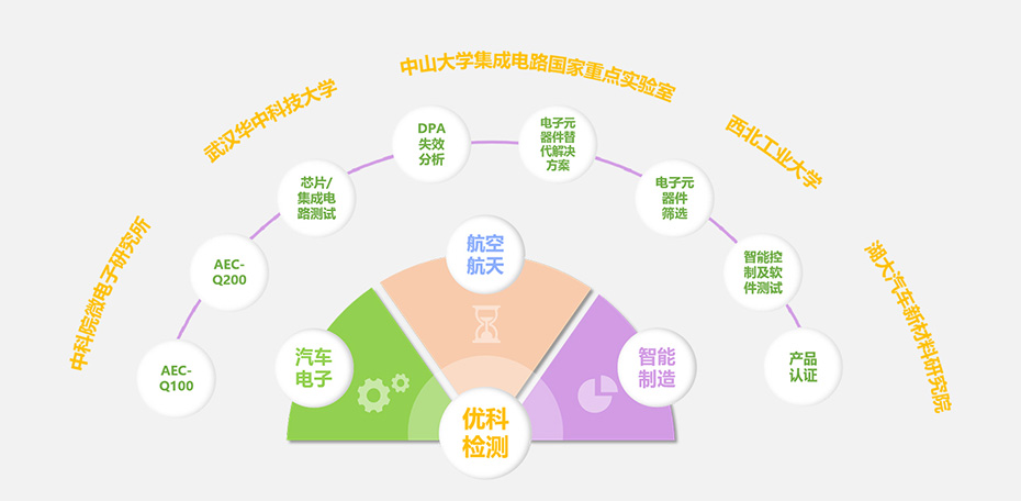 公海555000jc线路检测中心检测核心优势